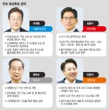 이번 대선은 탄핵으로 촉발된 인물 아닌 구도싸움…최수영 "범보수와 李 대결" 서용주 "빅텐트 불가능"[6·3 대선 D-27 특별대담]