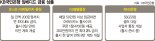'임베디드 강화' KB국민銀… 모니모 통장 50만 계좌 늘린다