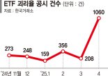 '롤러코스터' 글로벌 증시에 ETF 가격 왜곡 심해졌다