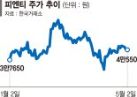 소부장 기업 '탈중국·AI' 바람 올라탔다