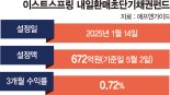 변동장에 강한 단기채 선별... 이자·매매차익 모두 챙긴다[이런 펀드 어때요?]