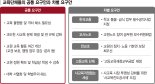 "대선공약에 공교육 정상화 포함해야" 교육단체 한목소리