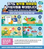 경기도, 농작물재해보험 지원 강화...지원 예산 120% 증액 편성