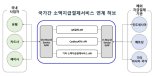 박종석 금융결제원장 “연내 인도네시아와 해외 QR결제서비스 실시”