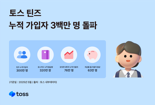 토스, 틴즈 누적 가입자 300만 돌파...3년 9개월만