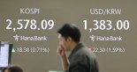 'FOMC 경계감' 코스피 2570선 횡보..코스닥 하락 [fn오전시황]