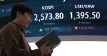 코스피 2570대 상승마감..코스닥 상승전환 [fn마감시황]