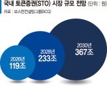 "금융패권 핵심 'STO 법제화' 서두르자" 여야 한 목소리