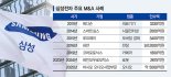 삼성, ‘마시모’ 품고 오디오사업 강화… 다음은 로봇·AI 될듯 [삼성 M&A 재시동]
