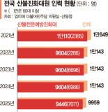 산불진화대 대다수는 맨몸 오르기도 벅찬 60대이상 [화마와 싸우는 대한민국 (中)]