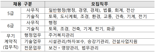 LH, 신입사원 508명 공개채용.. 지난해 보다 규모 늘려