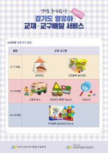 경기도, 영유아 '교재·교구 배달 서비스' 4440가구→1만5990가구로 확대