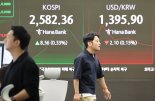 실적 따른 종목장세...기관 '사자'에 코스피 강보합 [fn오후시황]