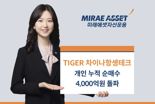 TIGER 차이나항셍테크 ETF, 개인 누적 순매수 4000억원 돌파