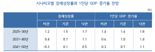 KDI "잠재성장률 1%대로 '뚝'...2040년대 '마이너스' 성장 전망"