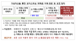 금감원 “빗썸, 코인원, 코빗 ‘출금지연제도’ 재개한다”