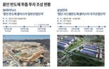 "삼성도 곧 삽뜬다" 용인 반도체 클러스터 '480조 투톱' 시동