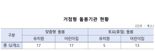 이른 아침, 늦은 저녁, 휴일까지 아이돌봄 OK