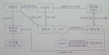 부산 반얀트리 화재 “거짓 서류·뇌물로 얽힌 미완공 승인이 원인"
