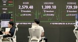 관망세에 코스피 강보합 마감...코스닥 730선 목전 [fn마감시황]