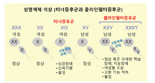 사춘기가 늦어도 당황하지 마세요... 지연된 2차 성징 이해하기 [안철우 교수의 호르몬 백과사전]
