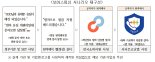 “휴대폰 유심이 해킹되었습니다” 문자 와도 ‘이것’ 절대 설치하지 마세요