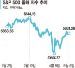 관세리스크 완화에 미·중 주식 투자 늘었다