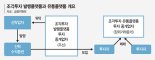 비상장주식·조각투자 유통 플랫폼 9월 제도권 편입