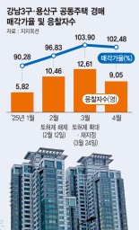"아파트 한채 낙찰가 130억"… 경매 사상 최고액 나왔다 [경매뚝딱]