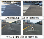 "포트홀 보면 앱으로 신고".. '도로안심·서비스 국민참여단' 모집