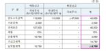 12만명 육박 '서학개미'…양도세 절세방법은 [김규성의 택스토리]