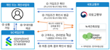 "전기 에너지 줄이면 금융 혜택"...국토부, 최대 3.5% 우대 금리 상품 출시