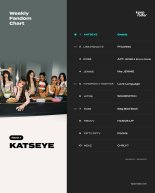 캣츠아이 뜨겁다! '케이팝레이더' 1위 등극