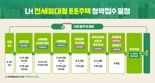 LH, 12일부터 전세임대형 든든주택 청약 접수 시작