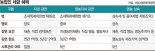 귀농한 60대 "소중히 일궈온 내 땅… 양도·증여시 세금 아끼고 싶어요" [세무 재테크 Q&A]