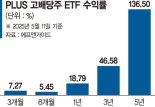 15% 웃도는 배당 성장률 전망.. 절세도 ‘슈드’보다 경쟁력있어 [이런 펀드 어때요?]