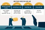 '실질 지배력' 빠진 기술보호법… 외국 자본에 기술 탈취 구멍 [산업기술 유출 사각지대 여전]
