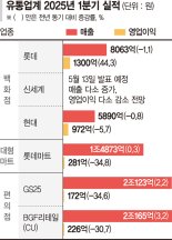 백화점 '미소'…이커머스에 밀린 대형마트 등 '눈물'