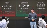 [속보] 코스피, 0.65% 상승한 2593.94...코스닥 724.47