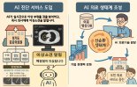경기도,  수원·안성·이천 3개 공공의료원에 'AI 진단보조시스템' 도입