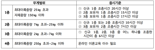 TS, 14일부터 무인수직이착륙기 자격제도 시행