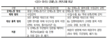 "인권경영 중시해야"...ESG 정책 변화 속 韓 대응책은