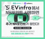 농협은행, 소프트베리 제휴 'NH포인트 적립' 이벤트