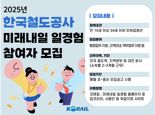 코레일, 미취업 청년에 철도직무 체험 기회...'미래내일 일경험' 본격 시행