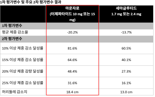이거 시중에 나오면 위고비보다 살 더 잘 빠진다고?