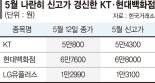 성장성은 기본, 배당까지 든든… '하이브리드형 종목' 뜬다