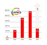 경북고향장터 '사이소', 브레이크 없는 질주