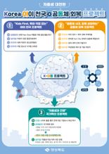 경북도, 국정과제 반영 저출생 프로젝트 발굴 총력