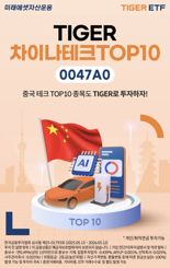 미래에셋자산운용, ‘TIGER 차이나테크TOP10 ETF’ 신규 상장