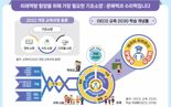 서울 학생 문해력·수리력 10월에 진단한다